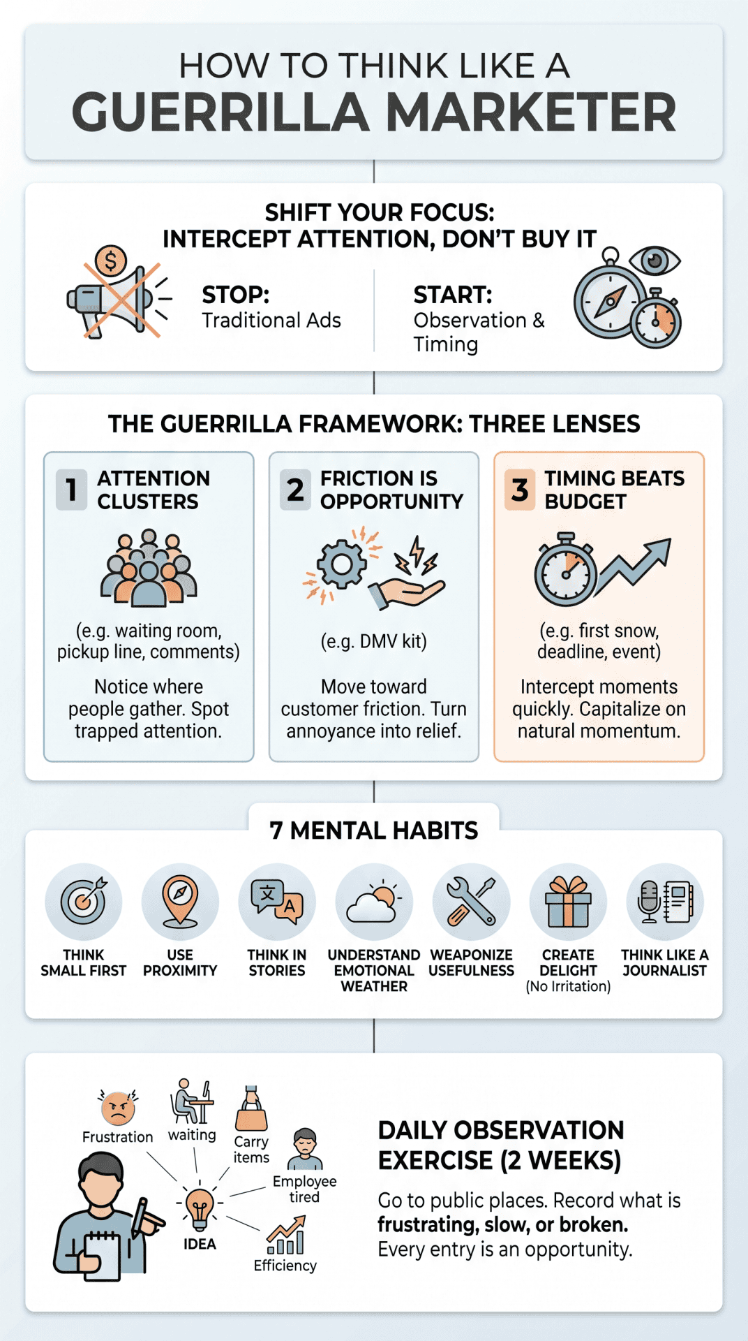 guerrilla marketing strategy infographic