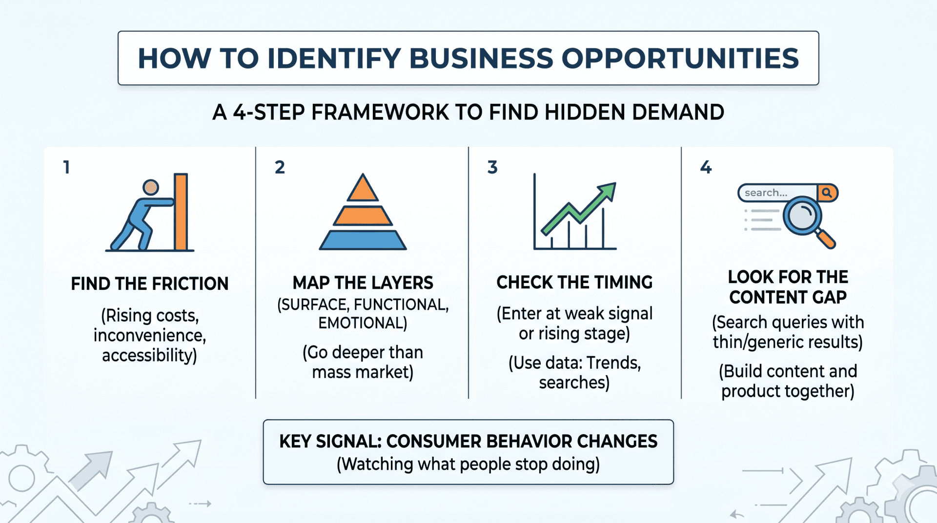 how to identify business opportunities infographic