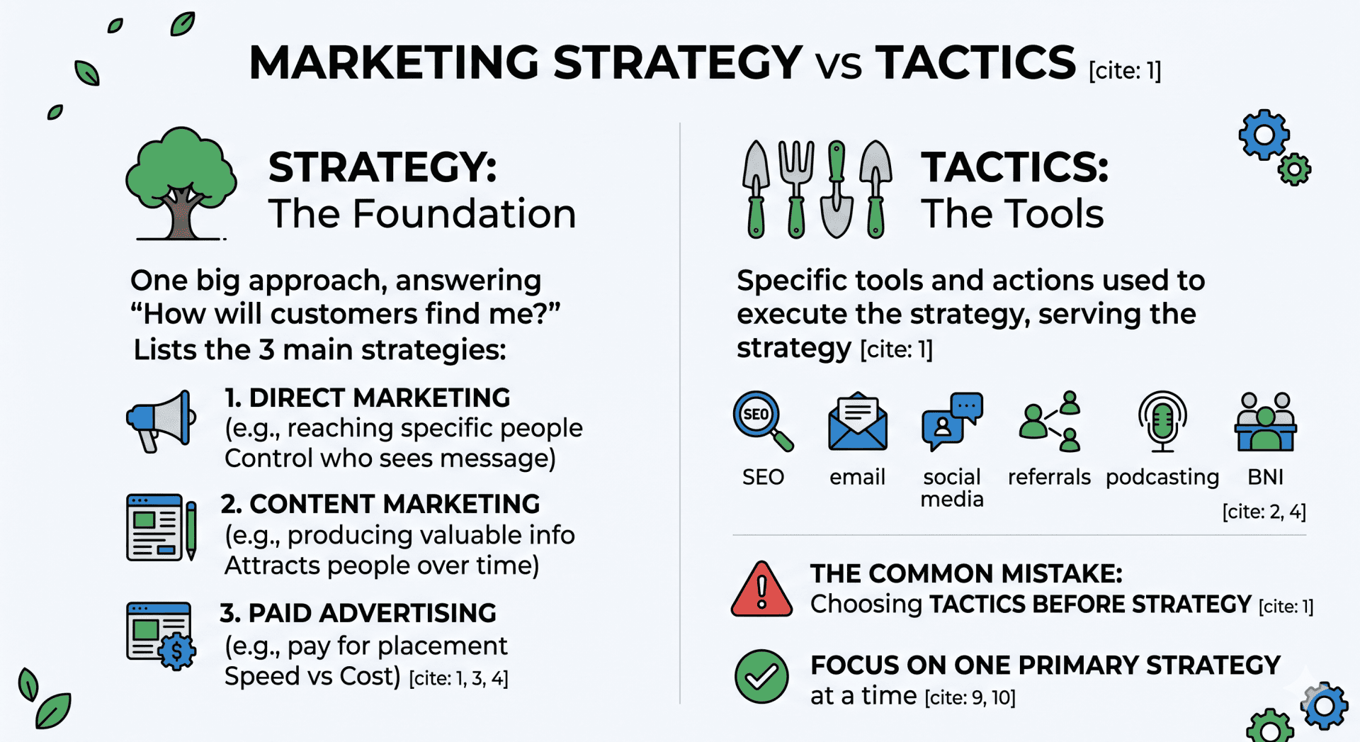 marketing strategy vs tactic infographic that breaks down the difference and provides examples