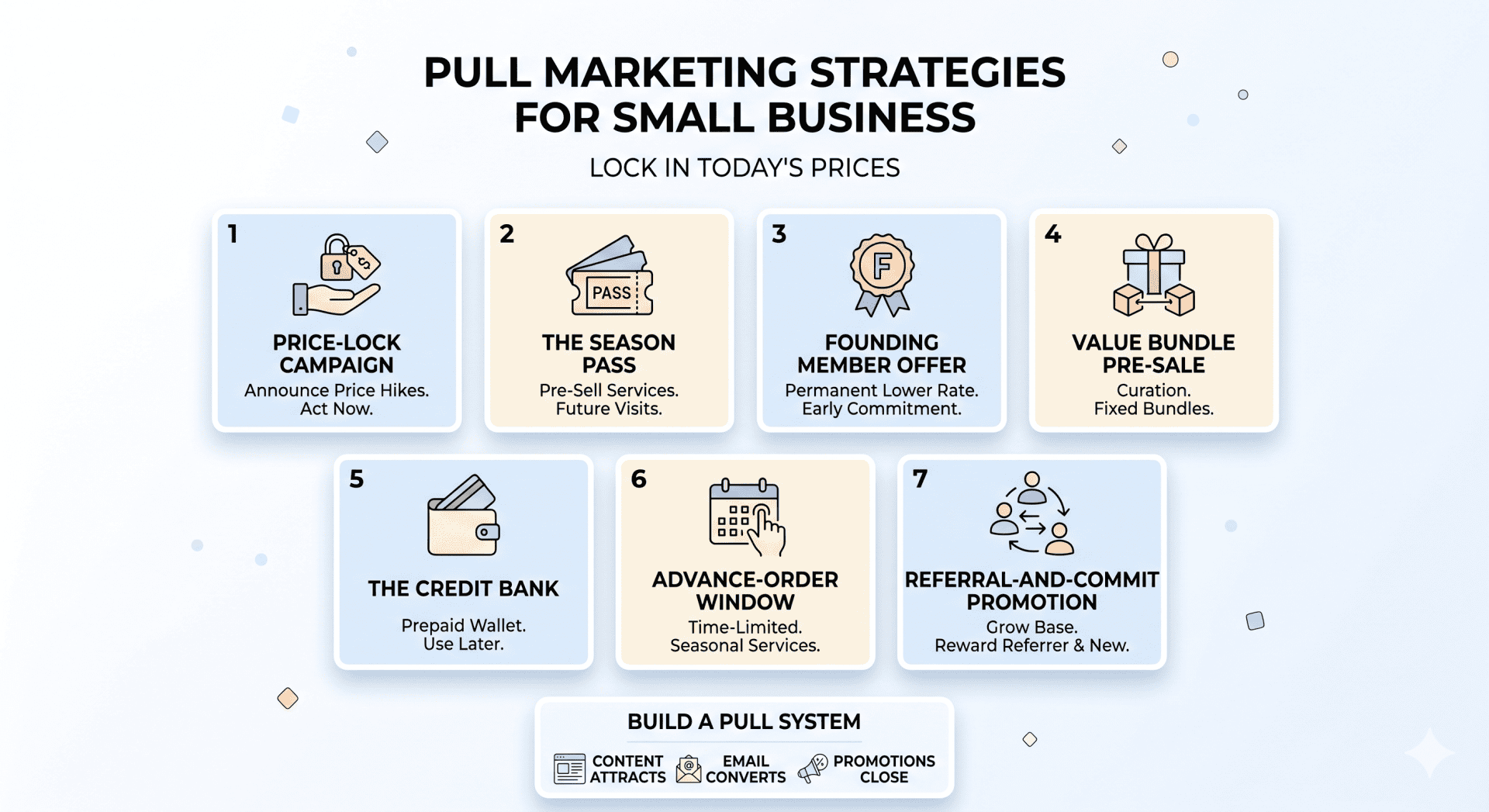 Pull Marketing Strategies for Small Business That Get Customers to Buy Before Prices Go Up 4 pull strategies for small business infographic