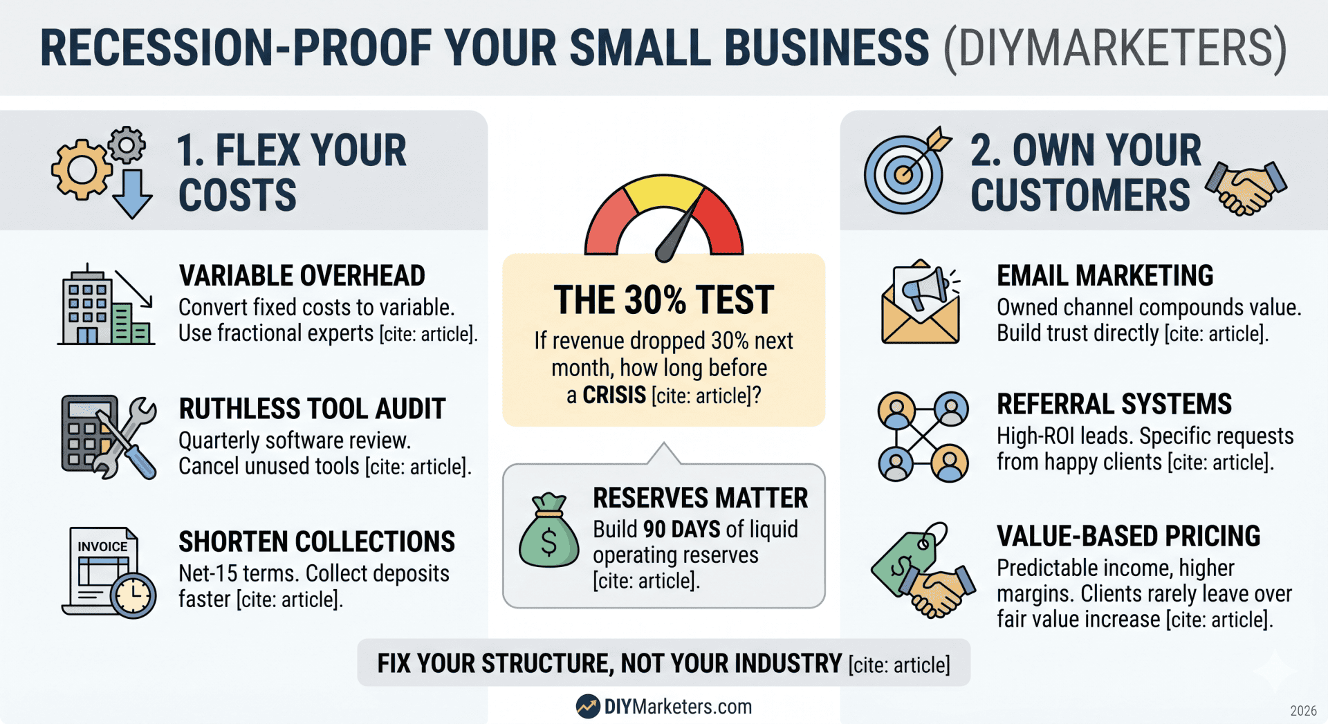 recession-proof small business infographic