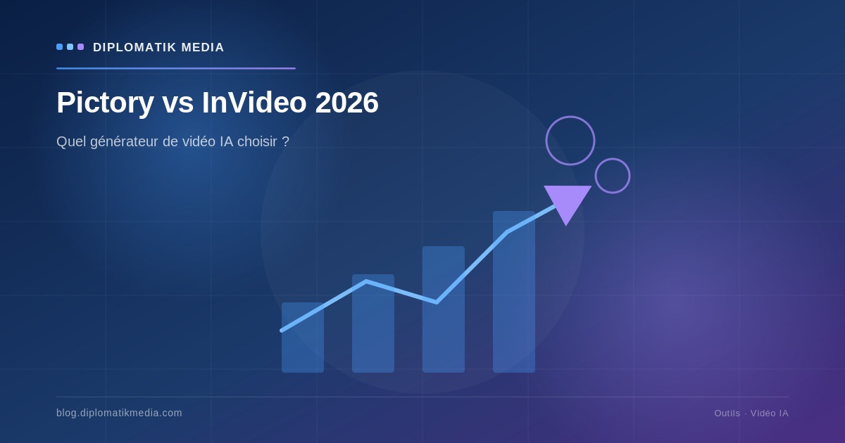 Illustration : Pictory vs InVideo 2026 : quel générateur de vidéo IA choisir pour votre contenu ?