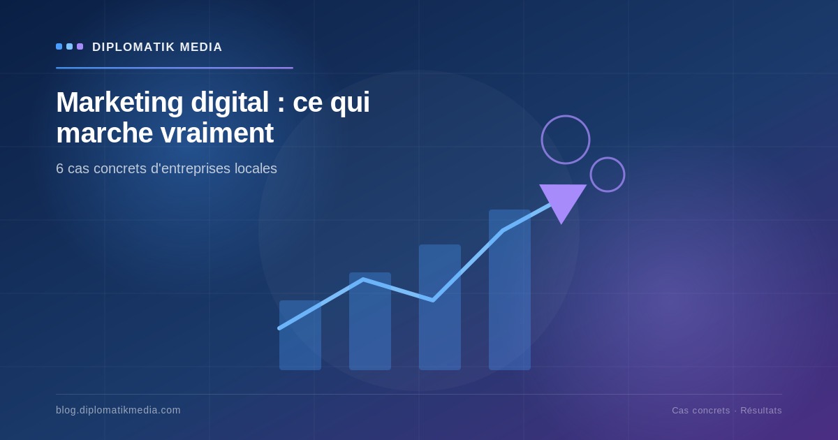 Illustration : Marketing digital : ce qui fonctionne vraiment (6 cas concrets)