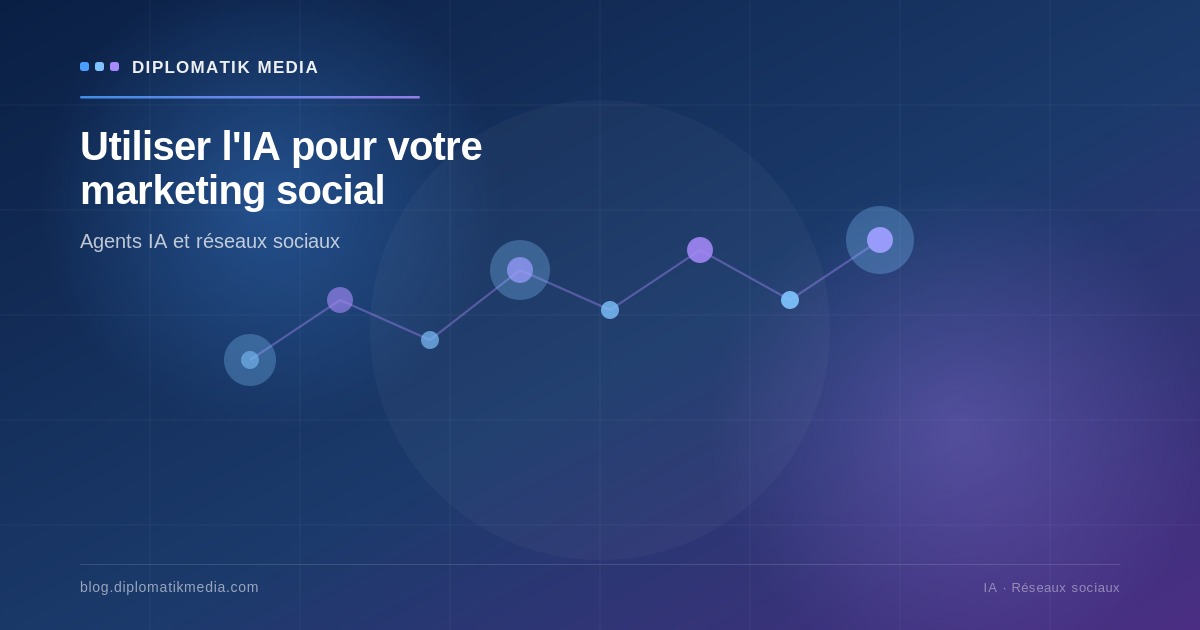 Illustration : Comment utiliser l'IA pour votre marketing sur les réseaux sociaux