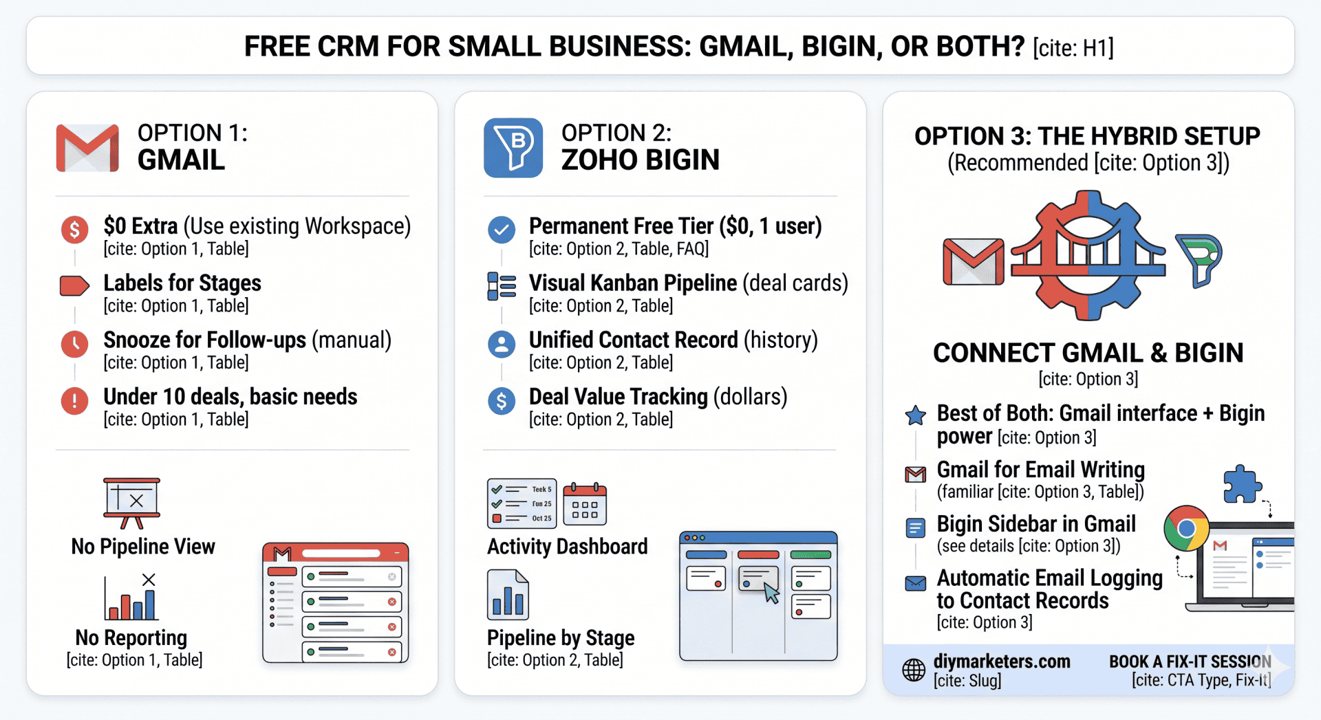 infographie crm gratuit pour petite entreprise