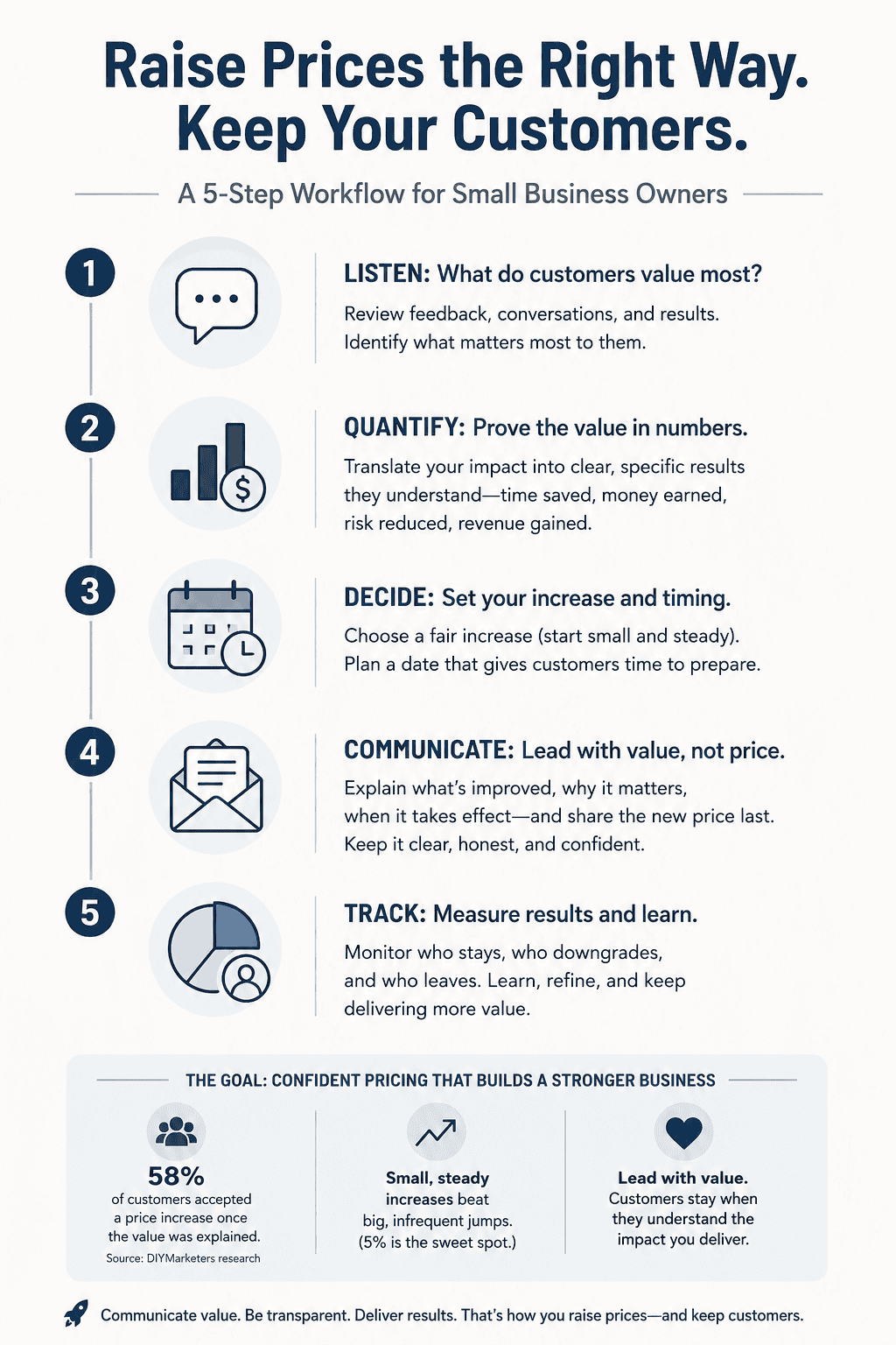 Annoncer une hausse de prix à vos clients sans les perdre comment communiquer une hausse de prix à ses clients