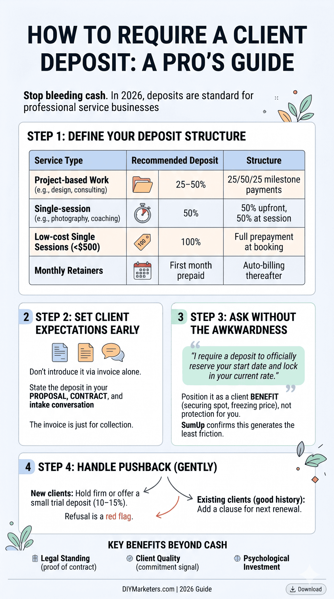 comment exiger un acompte de ses clients