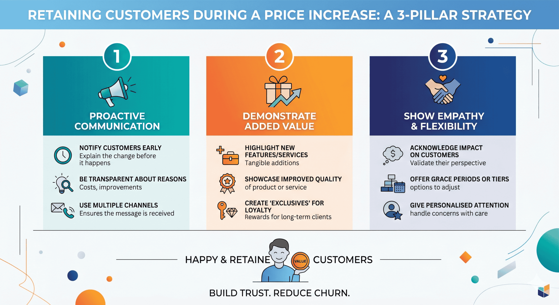 infographie expliquant comment garder ses clients lorsqu'on augmente ses prix 