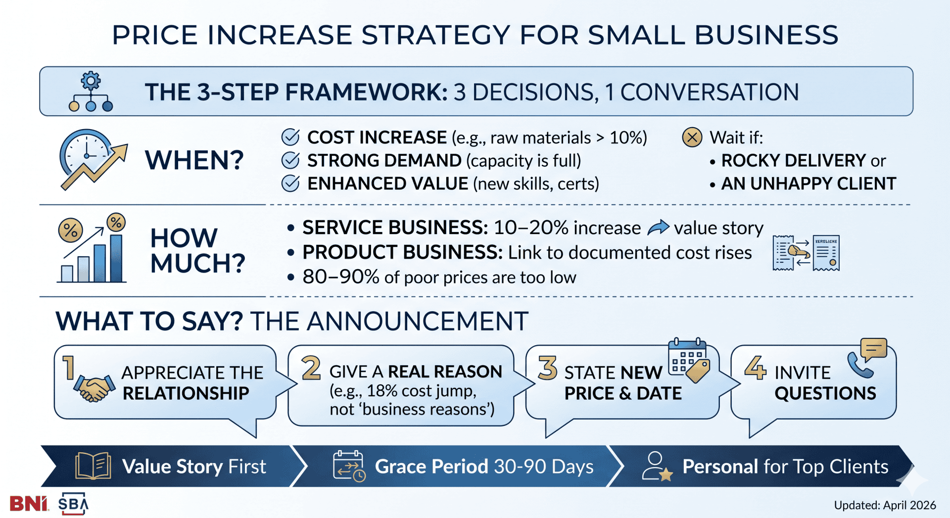Stratégie d'augmentation de prix pour TPE-PME 1 infographie stratégie d'augmentation de prix pour TPE-PME