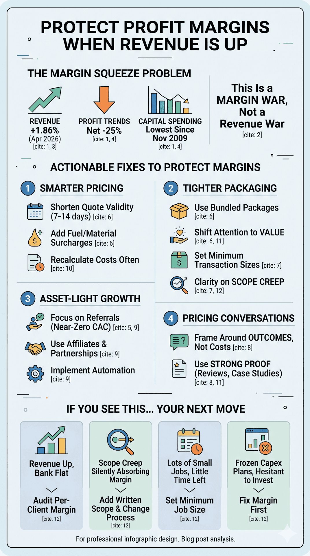 Chiffre d’affaires en hausse, profit en baisse : protéger ses marges infographie sur la protection des marges avec des conseils pour fixer le prix de ses produits